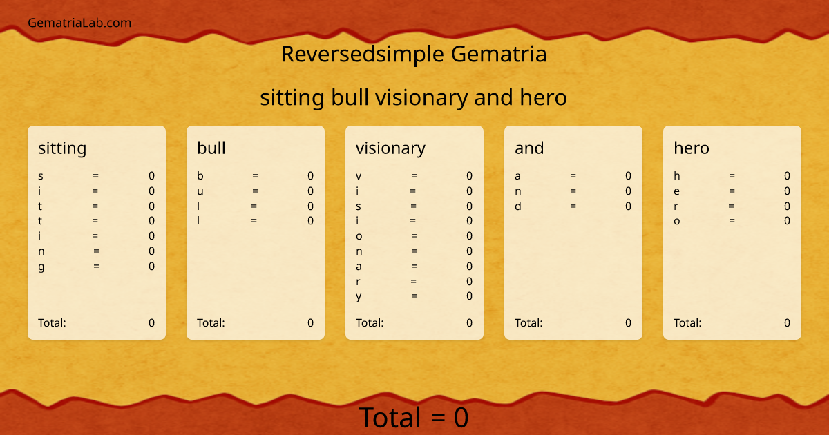 sitting bull visionary and hero in reversedsimple Gematria